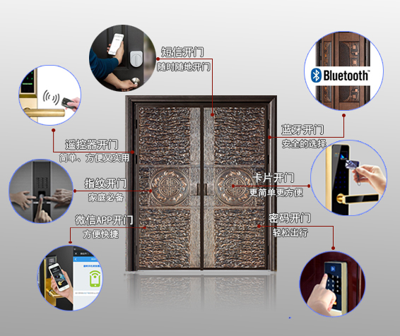 高端防盜門有哪些品牌9